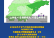 【山东省20日疫情情况,20日山东新增】