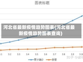 河北省最新疫情趋势图表(河北省最新疫情趋势图表查询)