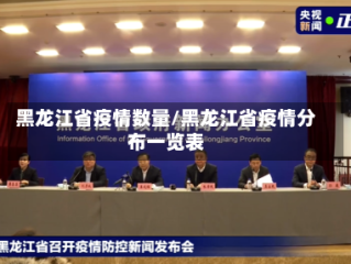 黑龙江省疫情数量/黑龙江省疫情分布一览表