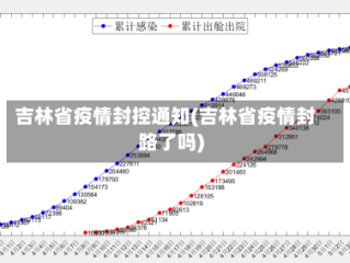 吉林省疫情封控通知(吉林省疫情封路了吗)
