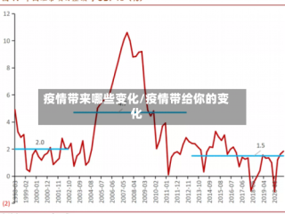 疫情带来哪些变化/疫情带给你的变化