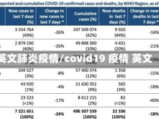 英文肺炎疫情/covid19 疫情 英文