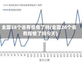全国28个省有疫情了吗(全国28个省有疫情了吗今天)
