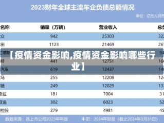 【疫情资金影响,疫情资金影响哪些行业】