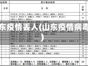 山东疫情丢人(山东疫情病毒)
