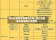 湖北省疫情风险等级公布/湖北省疫情风险等级公布最新