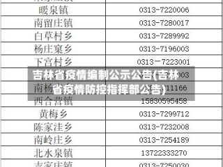 吉林省疫情编制公示公告(吉林省疫情防控指挥部公告)