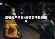疫情地产问卷/疫情的问卷调查表