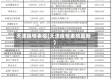天津疫情表格(天津疫情表格最新)