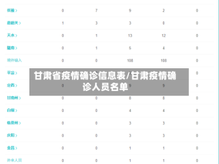 甘肃省疫情确诊信息表/甘肃疫情确诊人员名单