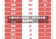 31省10月13日疫情(10月13日全国最新疫情)