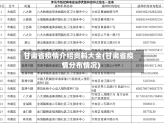 甘肃省疫情介绍资料大全(甘肃省疫情分布情况)