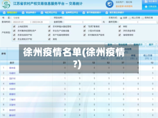 徐州疫情名单(徐州疫情?)