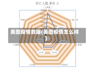 美图疫情数据(美图疫情怎么样)