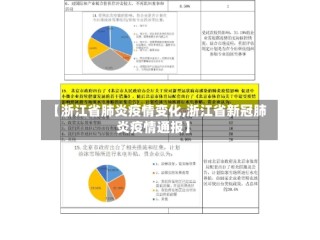 【浙江省肺炎疫情变化,浙江省新冠肺炎疫情通报】