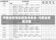 河南省疫情地图查询系统/河南省疫情详情