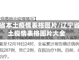 辽宁省本土疫情表格图片/辽宁省本土疫情表格图片大全