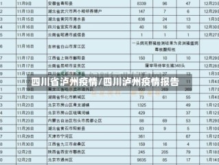 四川省泸州疫情/四川泸州疫情报告