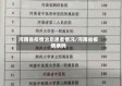 河南省疫情治愈患者情况/河南省疫情病例