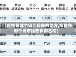 【疫情是哪个省比较多的地方,疫情在哪个城市比较多排名榜】