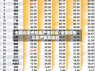全国近来疫情最严重的省/全国疫情比较严重的省份