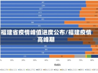 福建省疫情峰值进度公布/福建疫情高峰期
