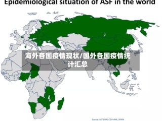 海外各国疫情现状/国外各国疫情统计汇总