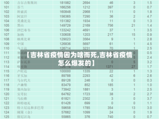 【吉林省疫情因为啥而死,吉林省疫情怎么爆发的】
