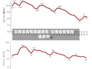 云南省疫情数据报告/云南省疫情报告实时