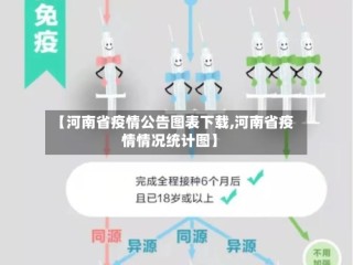 【河南省疫情公告图表下载,河南省疫情情况统计图】