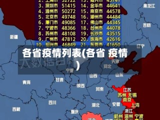 各省疫情列表(各省 疫情)