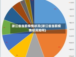 浙江省当前疫情状况(浙江省当前疫情状况如何)