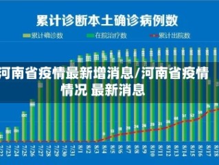 河南省疫情最新增消息/河南省疫情情况 最新消息