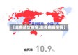 【非典肺炎疫情,非典病毒疫情】