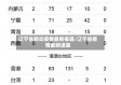 辽宁省肺炎疫情最新报道/辽宁省疫情最新进展