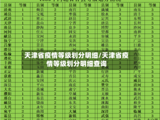 天津省疫情等级划分明细/天津省疫情等级划分明细查询