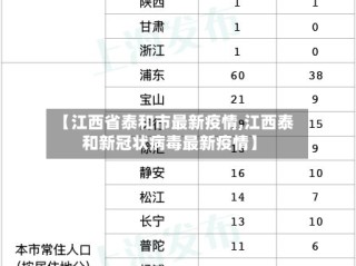 【江西省泰和市最新疫情,江西泰和新冠状病毒最新疫情】