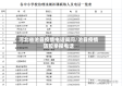 河北省沧县疫情电话询问/沧县疫情防控举报电话
