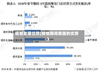 疫情发展优势(疫情期间我国的优势)