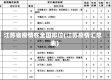 江苏省疫情在全国排位(江苏疫情汇总表)