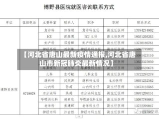 【河北省唐山最新疫情通报,河北省唐山市新冠肺炎最新情况】