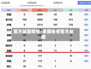 官方美国疫情/美国疫情官方数据