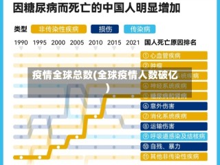 疫情全球总数(全球疫情人数破亿)