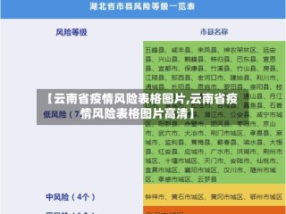 【云南省疫情风险表格图片,云南省疫情风险表格图片高清】
