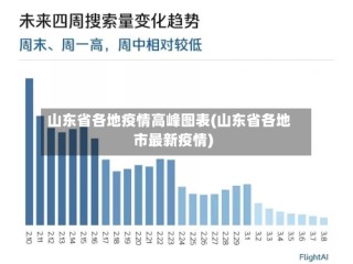 山东省各地疫情高峰图表(山东省各地市最新疫情)