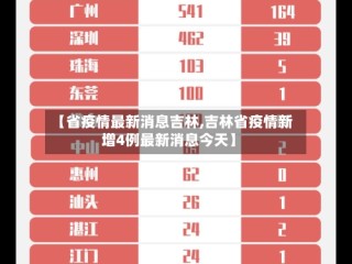 【省疫情最新消息吉林,吉林省疫情新增4例最新消息今天】