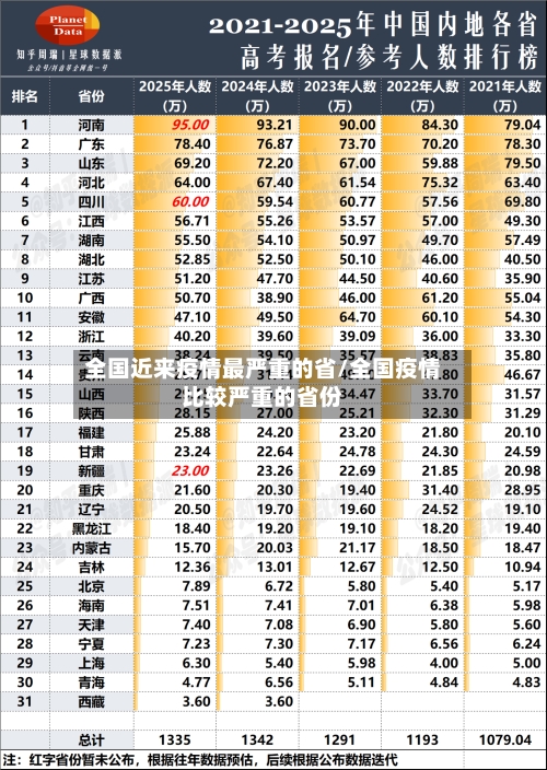 全国近来疫情最严重的省/全国疫情比较严重的省份-第1张图片