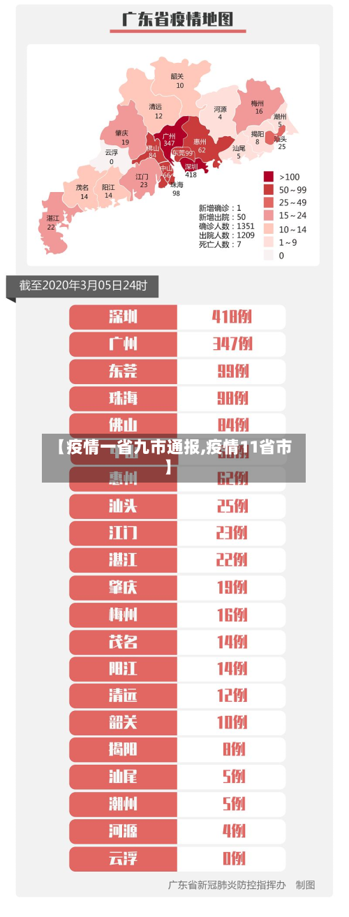 【疫情一省九市通报,疫情11省市】-第1张图片