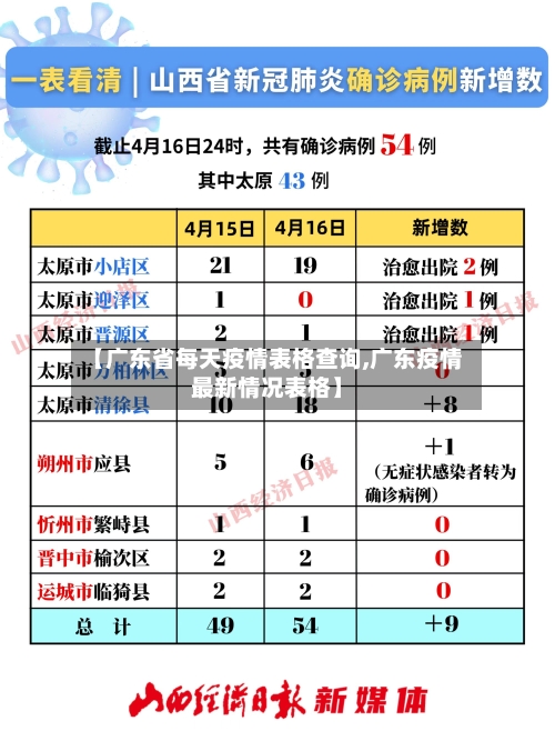 【广东省每天疫情表格查询,广东疫情最新情况表格】-第2张图片