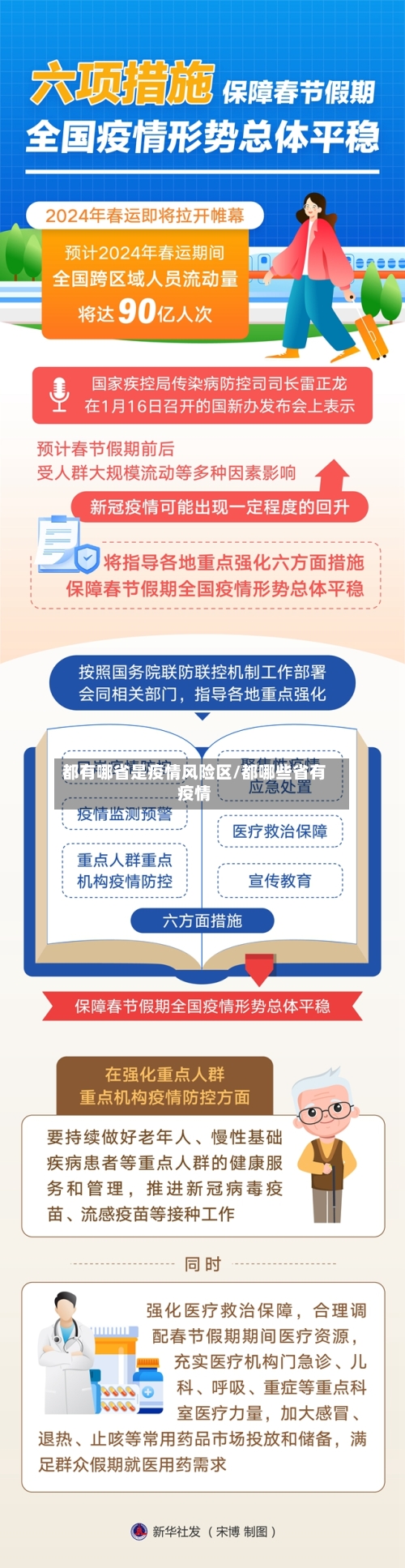 都有哪省是疫情风险区/都哪些省有疫情-第2张图片